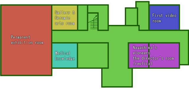 Layout of the first floor